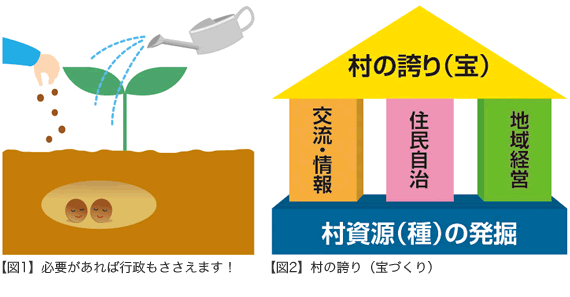 図1(必要があれば行政もささえます!)
