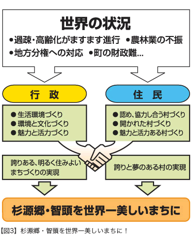 日本1/0村おこし運動 図2