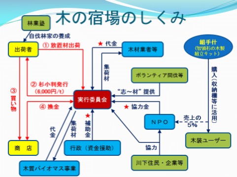 gainennzu