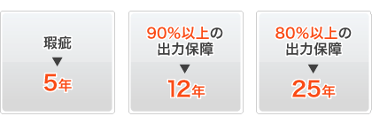 業界最長の保障期間